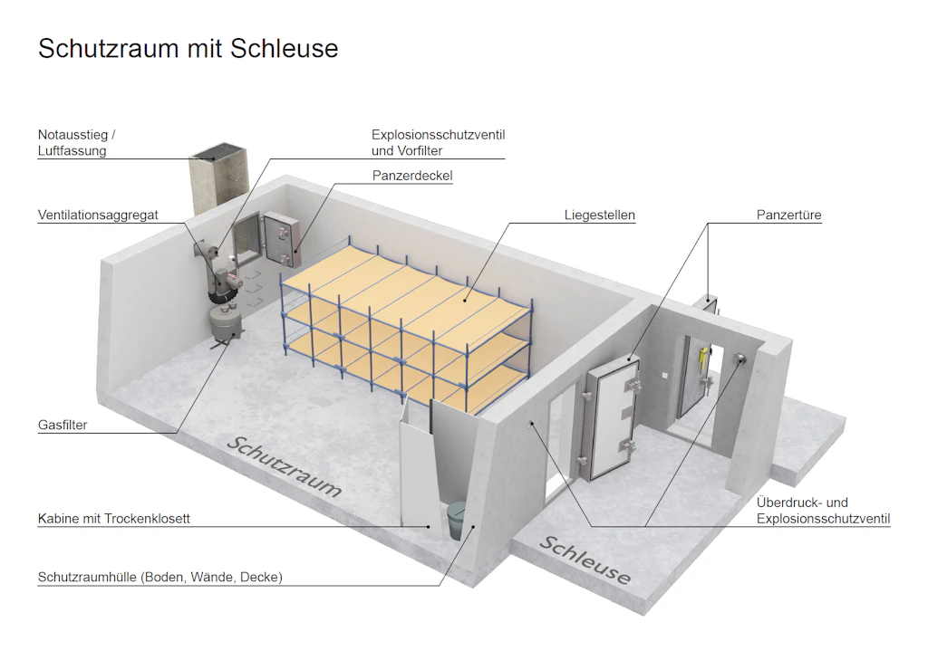 Schutzraum mit Schleuse