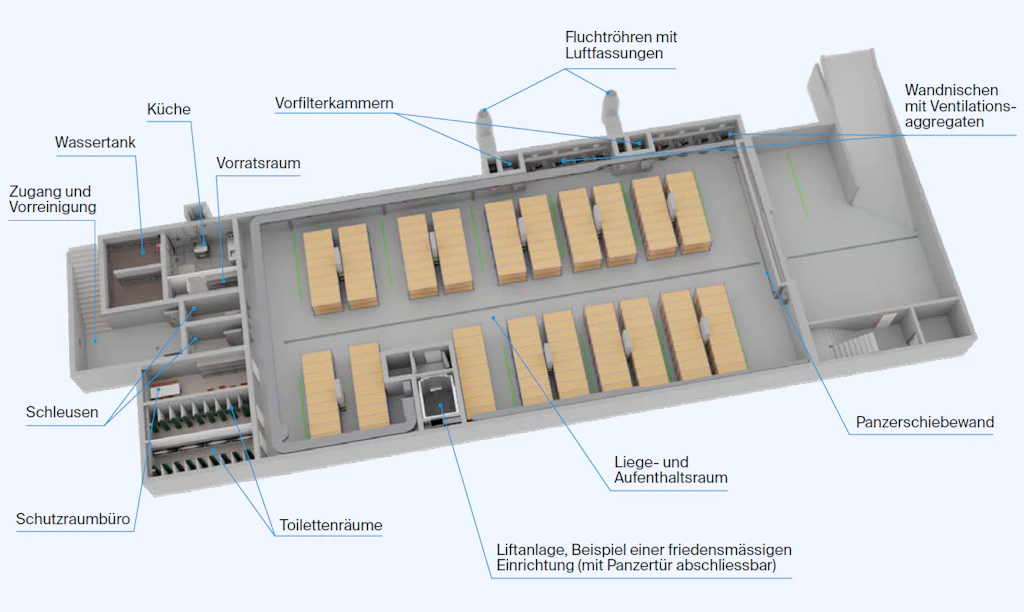 Schutzbauten bis 800 Plätze