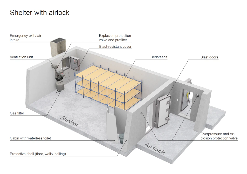 Shelter with airlock