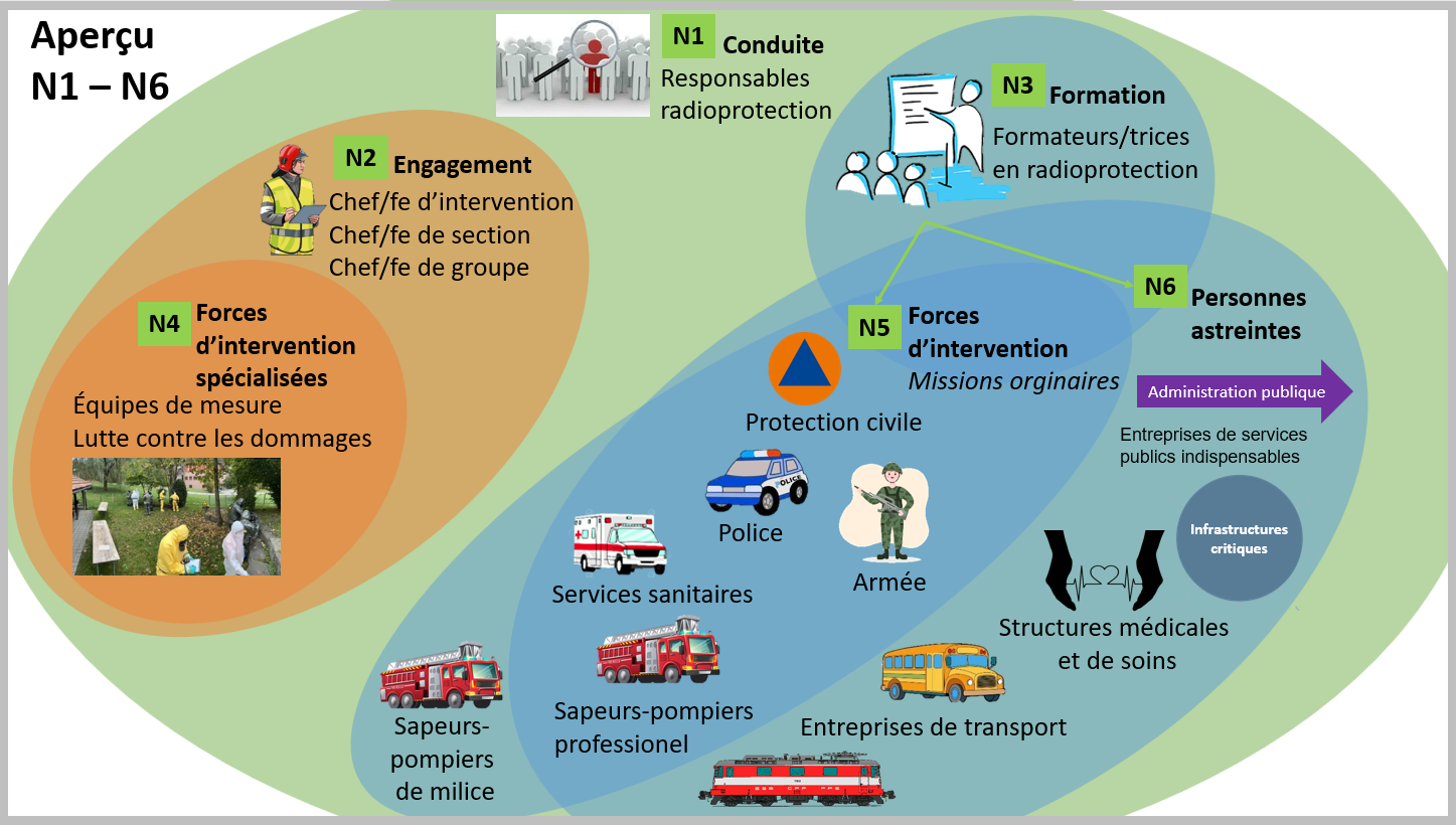 Formation en radioprotection
