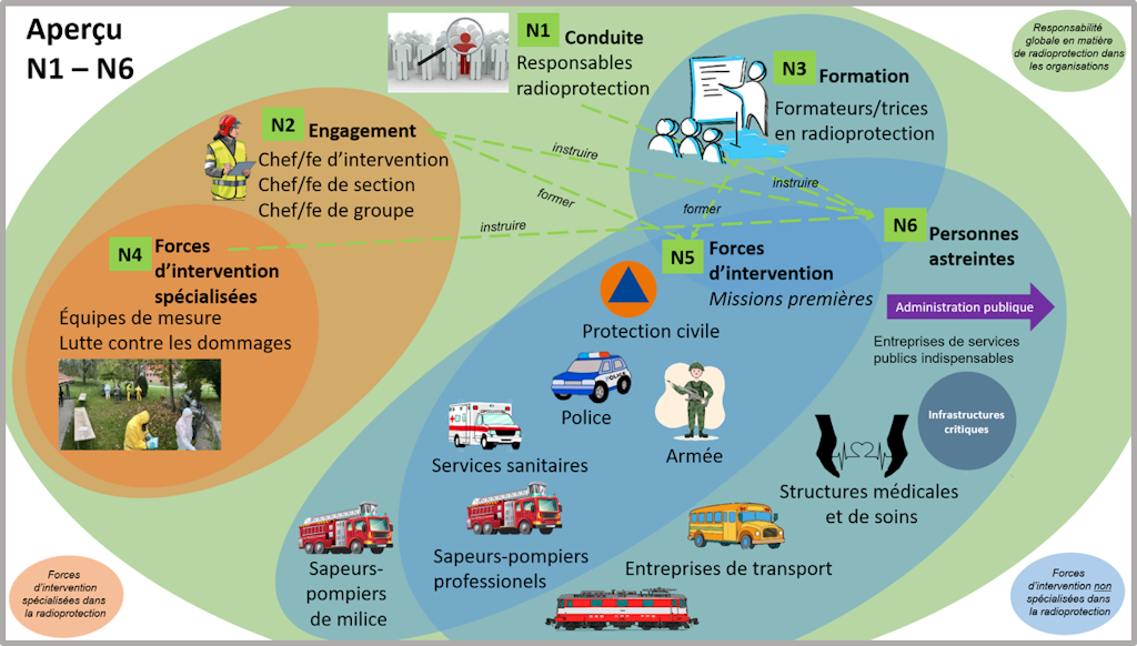 Formation en radioprotection