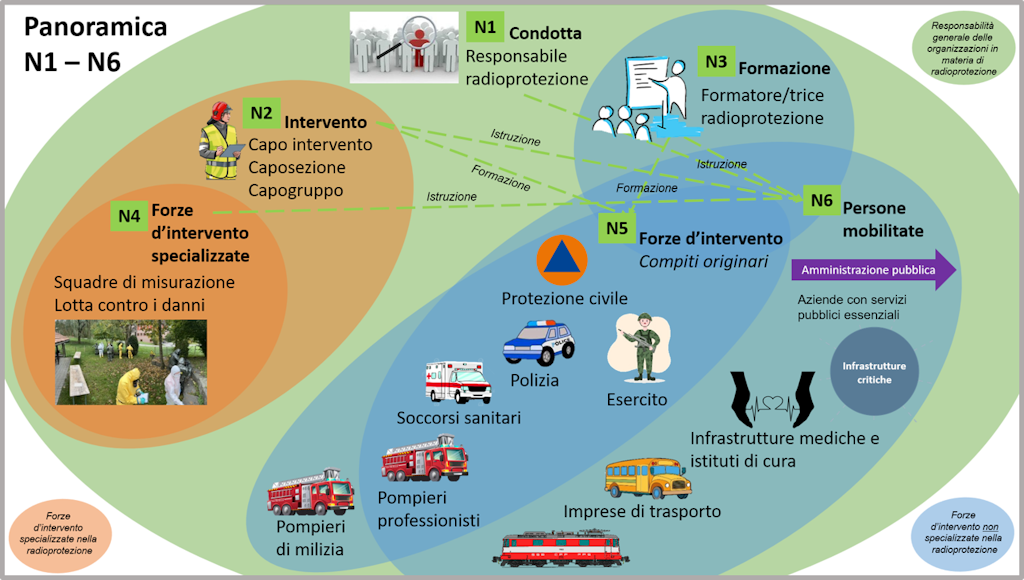 Formazione in radioprotezione